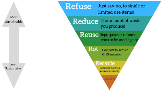 reduce pyramid