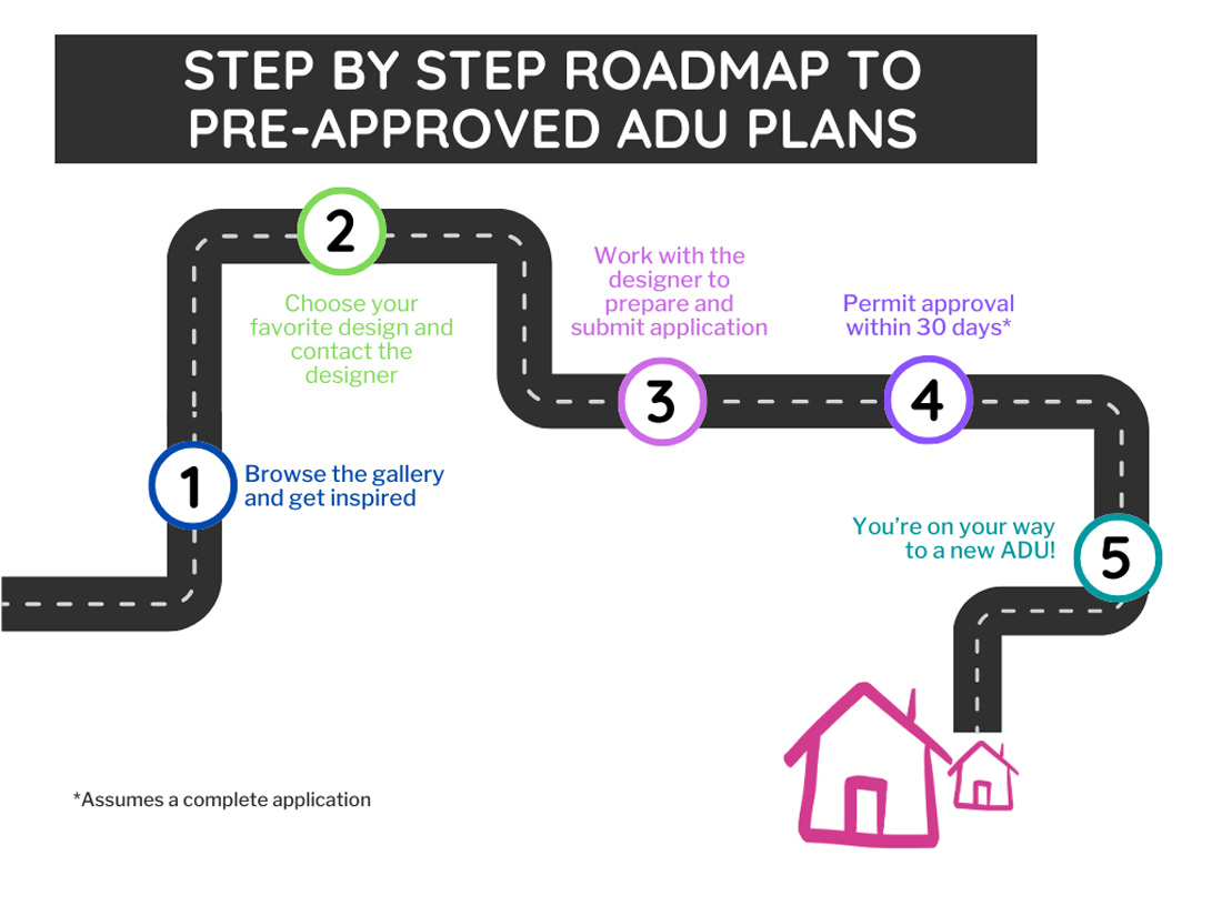 pre approved roadmap